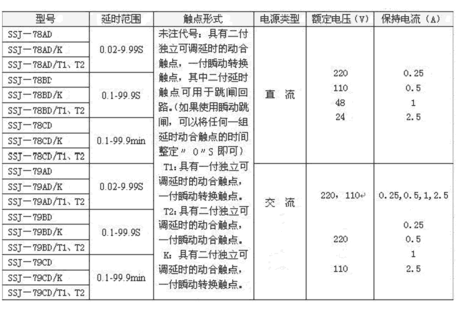 SSJ-79CD/T1延時(shí)整定范圍表