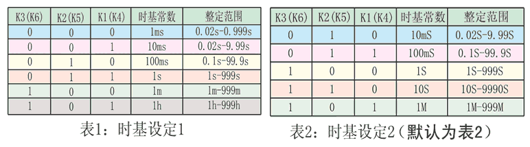 JS-11G9時基設定表