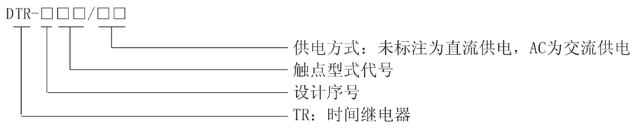 DTR-116型號及其含義