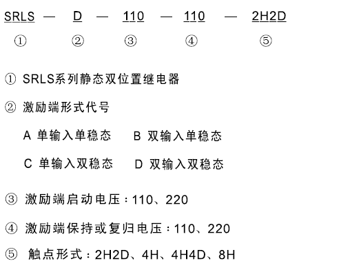 SRLS-A-110-110-4H4D型號(hào)及其含義