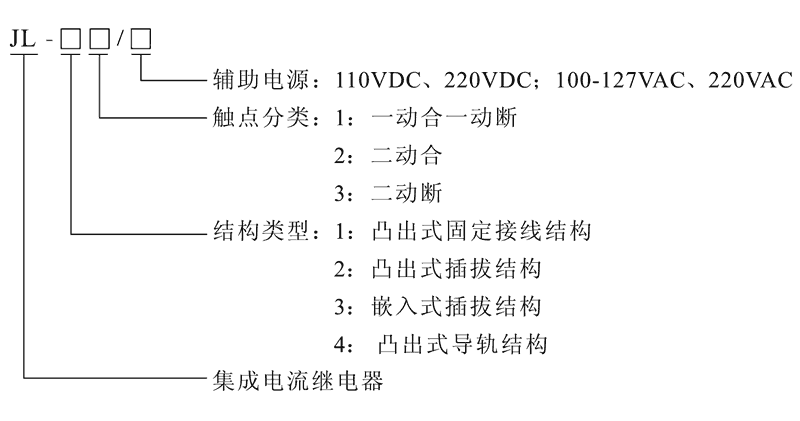 JL-33型號(hào)及其含義