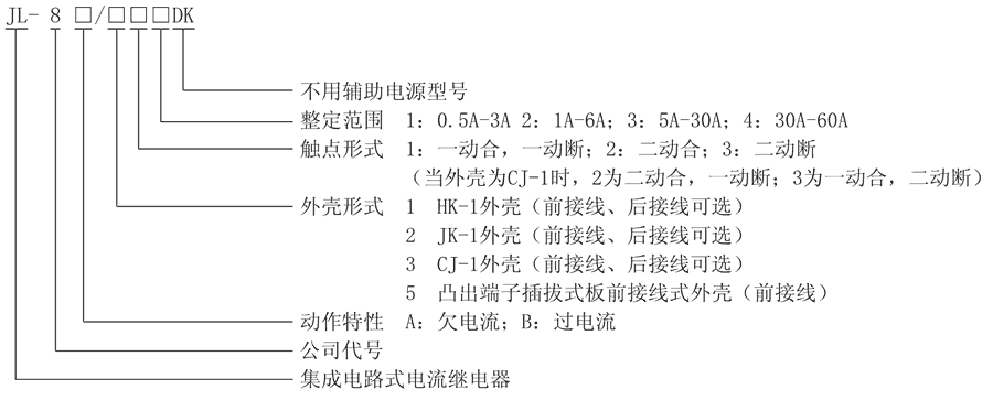 JL-8B/33型號(hào)及其含義