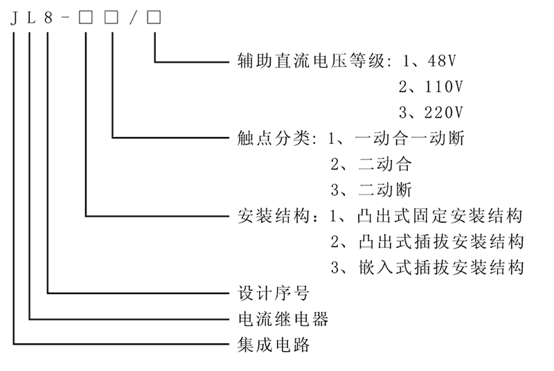 JL8-11型號及其含義