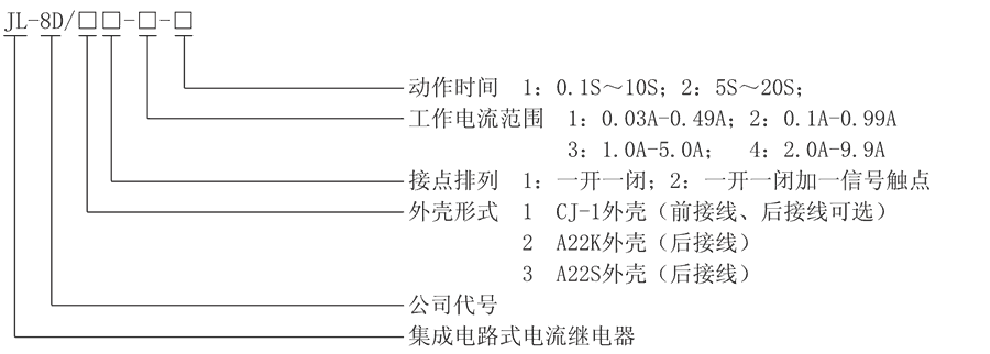 JL-8D/21-3型號(hào)及其含義