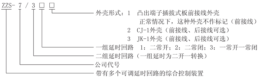 ZZS-7/33型號及其含義