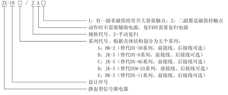 JX-18A/2A1型號及其含義