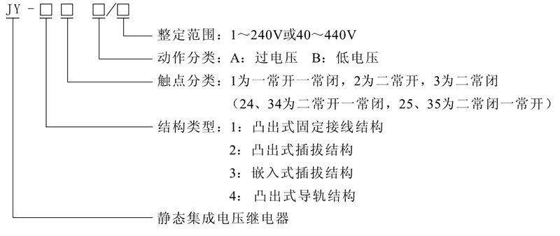 JY-31A型號及其含義