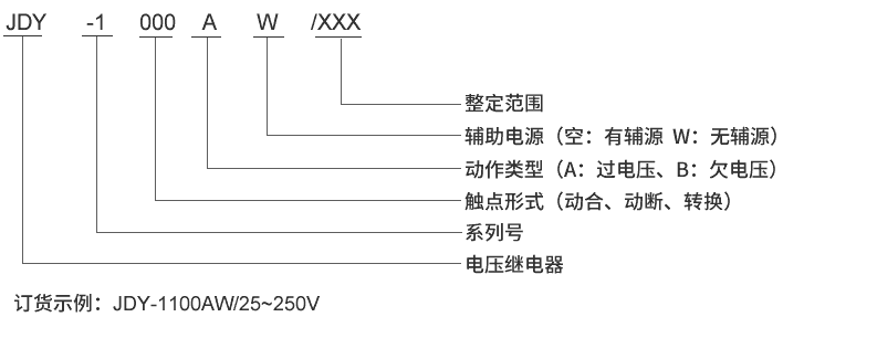 JDY-1200B型號及其含義