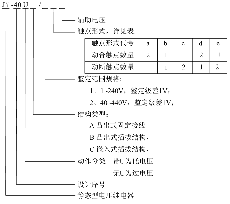 JY-40B/2E型號(hào)及其含義