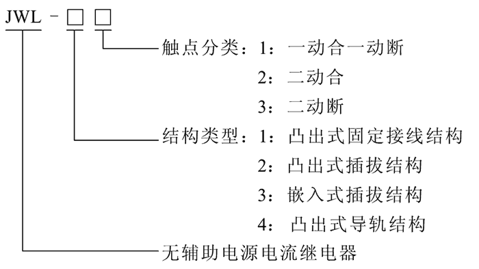 JWL-21型號(hào)及其含義