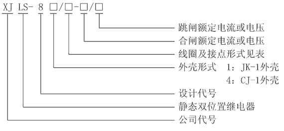 XJLS-84/321A型號(hào)及其含義