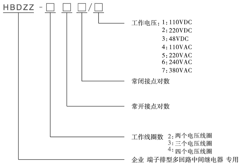 HBDZZ-411/3型號(hào)分類及含義