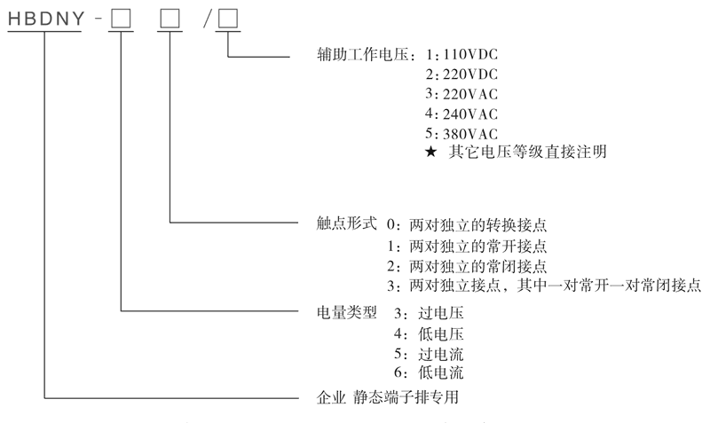 HBDNY-41/4型號(hào)及其含義