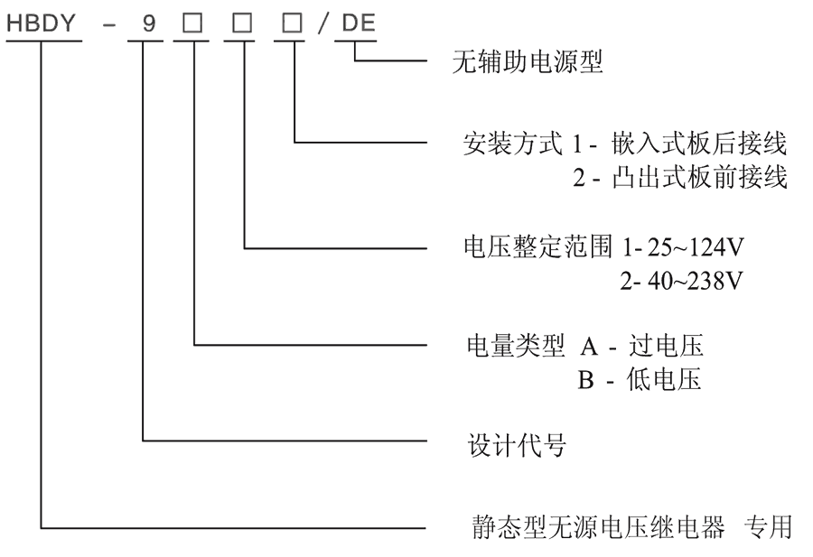 HBDY-9A22/DE型號(hào)及其含義