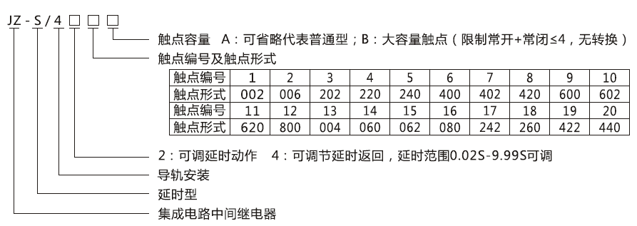 JZ-S/444型號分類及含義