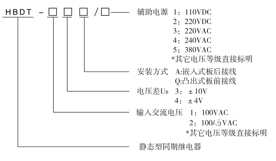 HBDT-24A/1選型說明