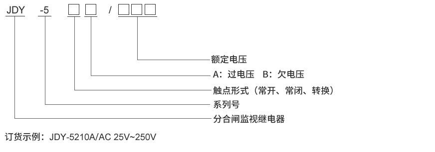 JDY-5011型號(hào)及其含義