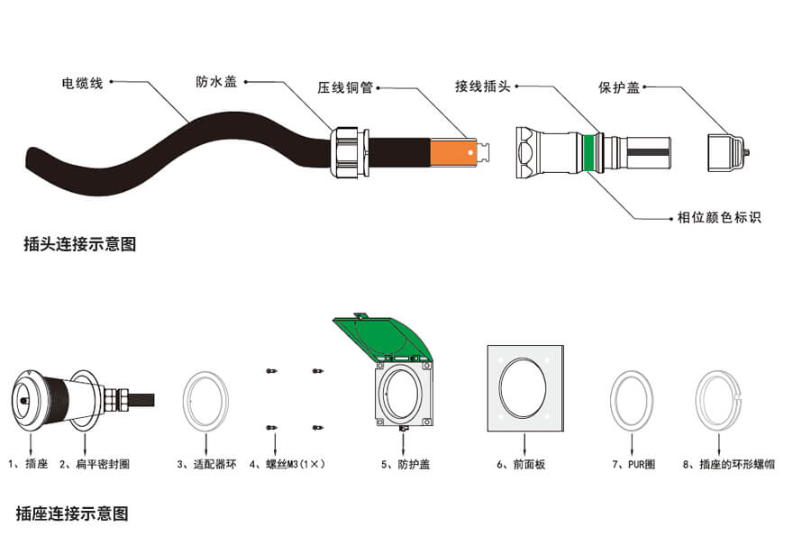 應(yīng)急發(fā)電車快速接入箱連接器安裝示意圖