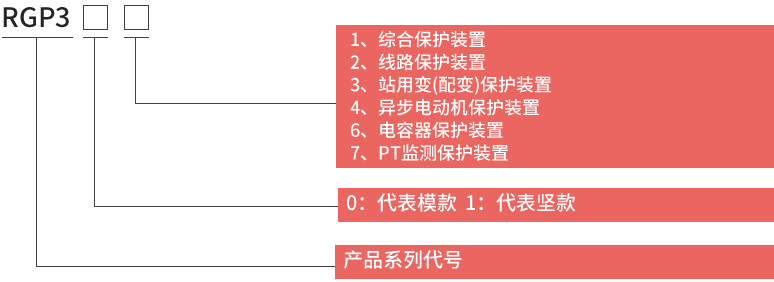 RGP300微機保護(hù)裝置型號說明及含義