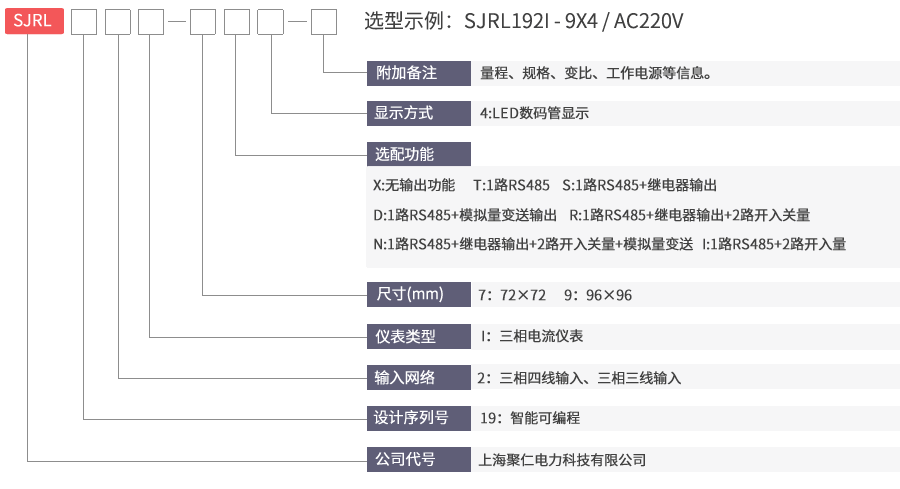 三相電流表型號(hào)命名及含義